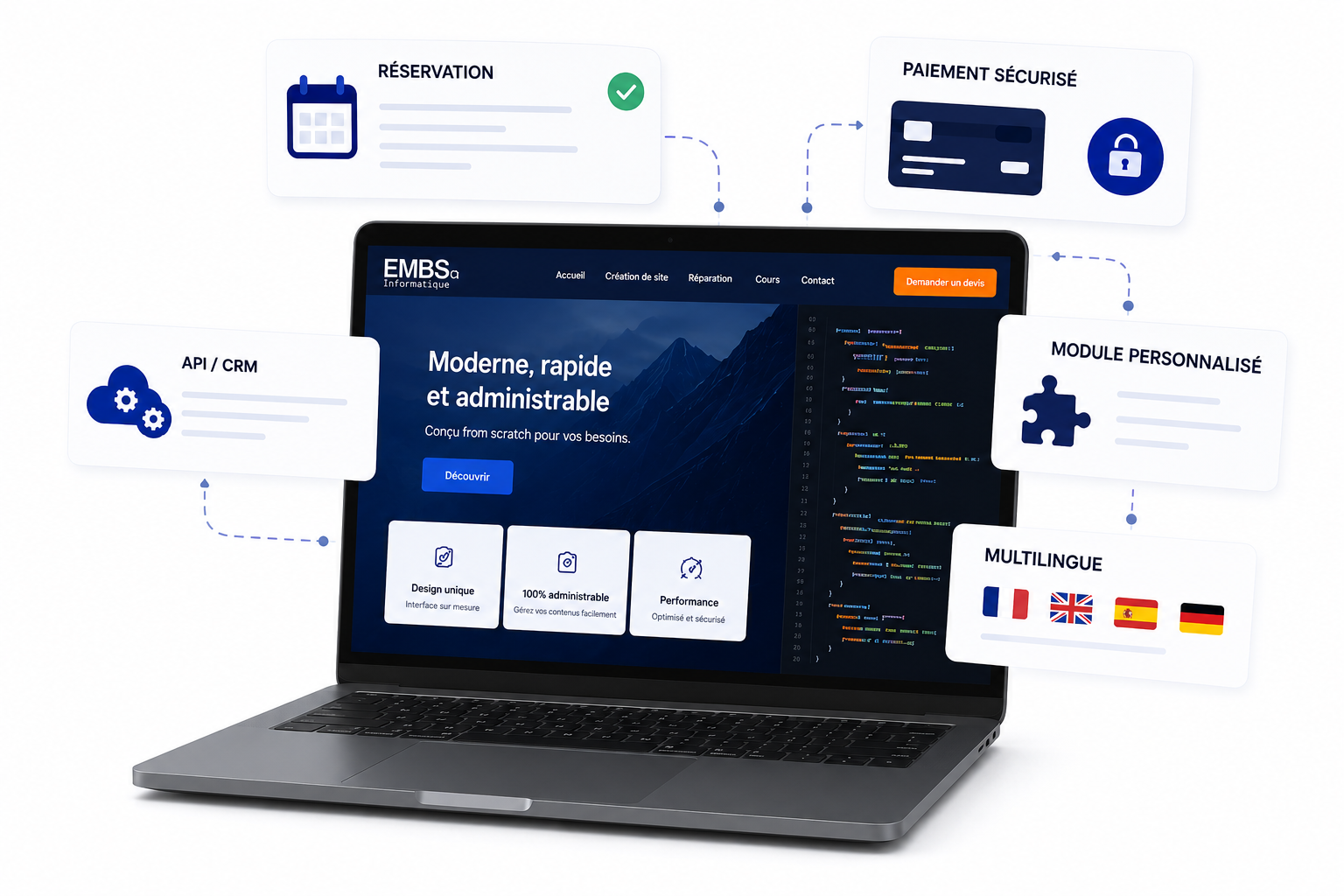 Solutions sur mesure